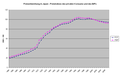 Vorschaubild der Version vom 14:52, 24. Sep. 2008