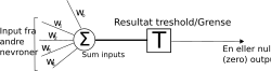 Hvordan et perceptron fungerer