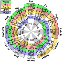 Sexagenary cycle years.svg 23:51, 8 February 2013