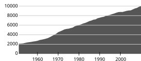 Randaberg