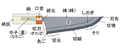 Schematic diagram of a knife