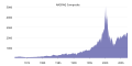 NASDAQ