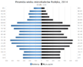 Miniatura wersji z 01:46, 11 sty 2016