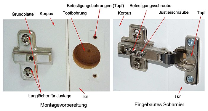 Topfscharnier (Montage)