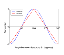 Bell's theorem