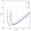 Englisch .svg