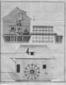 Zeichnung 2: Schiffmühle nach H. Ernst, 1805