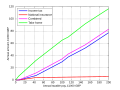 The cost of income tax and NICs as a function of taxable pay in a simple case for the current tax year. Includes MATLAB code to re-generate for future years.