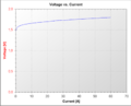 Spannung in Abhängigkeit von Strom