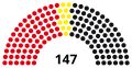 7th Abgeordnetenhaus, following 1975 election