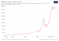 Historical GDP per capita development in Iran (1820–2018)
