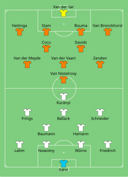 Aufstellung Deutschland gegen Niederlande