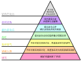 kineski (pojednostavljeni)