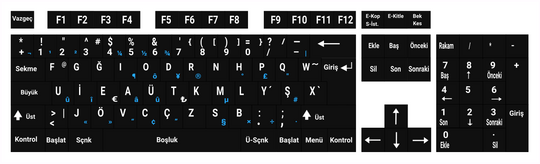 Turkish keyboard layout