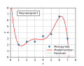 de:Wikipedia:Grafikwerkstatt#Animiertes_GIF_in_Teilbilder_aufl.C3.B6sen