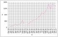 Vorschaubild der Version vom 10:58, 22. Apr. 2007