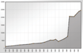 Achern demographics