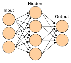 An artificial neural network with input, hidden and output layers