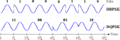 Timing diagrams for differentially encoded BPSK and QPSK.