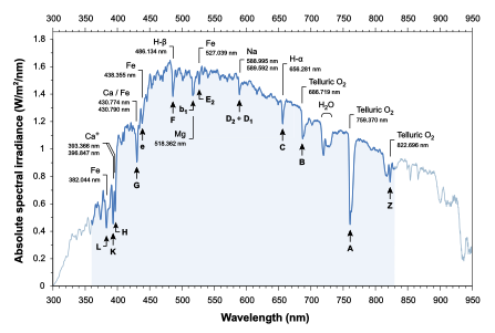 Fraunhofer lines, by Cyamahat