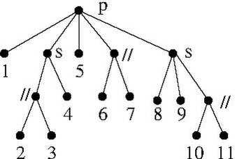 File:O n ModularDecompRep.pdf