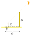 Vorschaubild der Version vom 15:07, 5. Sep. 2014