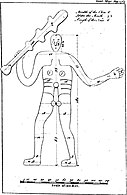 Zeichnung aus dem Jahr 1794 mit Maßen (in Fuß)