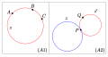 Möbius-Ebene: (A1),(A2)