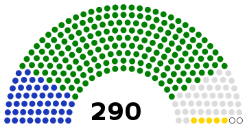 National Consultative Assembly of Iran following the 2004 elections