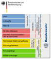 (v6) Version von norro. Weniger Effekte, größere Schrift und tango-Farben