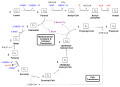 Vorschaubild der Version vom 20:18, 9. Feb. 2012