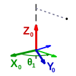 Schritt 1 der Denavit-Hartenberg-Transformation. Koordinatensysteme und der zugehörige Denavit-Hartenberg Parameter