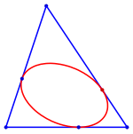 Beispiel einer Inellipse