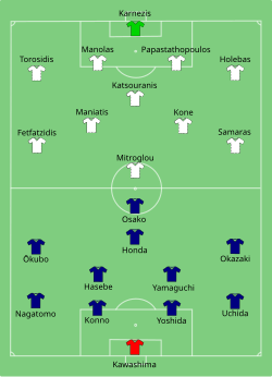 Aufstellung Japan gegen Griechenland