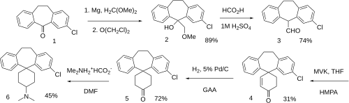 SIR 117 synthesis