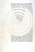 Nicolaus Copernicus' masterpiece "De revolutionibus libri sex" (The names are funny with this one, please check this is right picture if you want to use it)