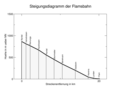 Steigungsdiagramm der Flåmsbana