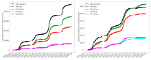 Chart of cases in Gauteng metros with Johannesburg detail.