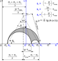 Lode Coordinates