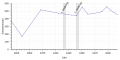 Vorschaubild der Version vom 13:21, 25. Feb. 2019