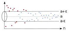 Sequence and epsilon neighborhood around limit (second version)