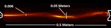 An example of a flowing pinch formed on the FUZE device. Here a pinched plasma 50 cm long and 0.6 cm wide flows across an electrode gap.