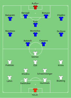 Aufstellung Deutschland gegen Italien