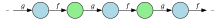 Picture of a sequence of elements extending infinitely in both directions. The elements are alternatively blue and green, and the arrows from one to the next are alternatively labeled "f" and "g".