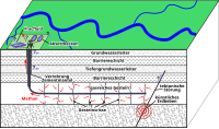 Version allemande