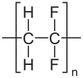 Struktur von Polyvinylidenfluorid