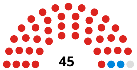 Council composition after the 2018 election