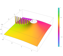 Beta Function plotted in the complex plane in three dimensions with Mathematica 13.1's ComplexPlot3D