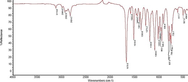 MMF IR with annotation