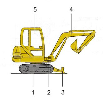 Schema Minibagger